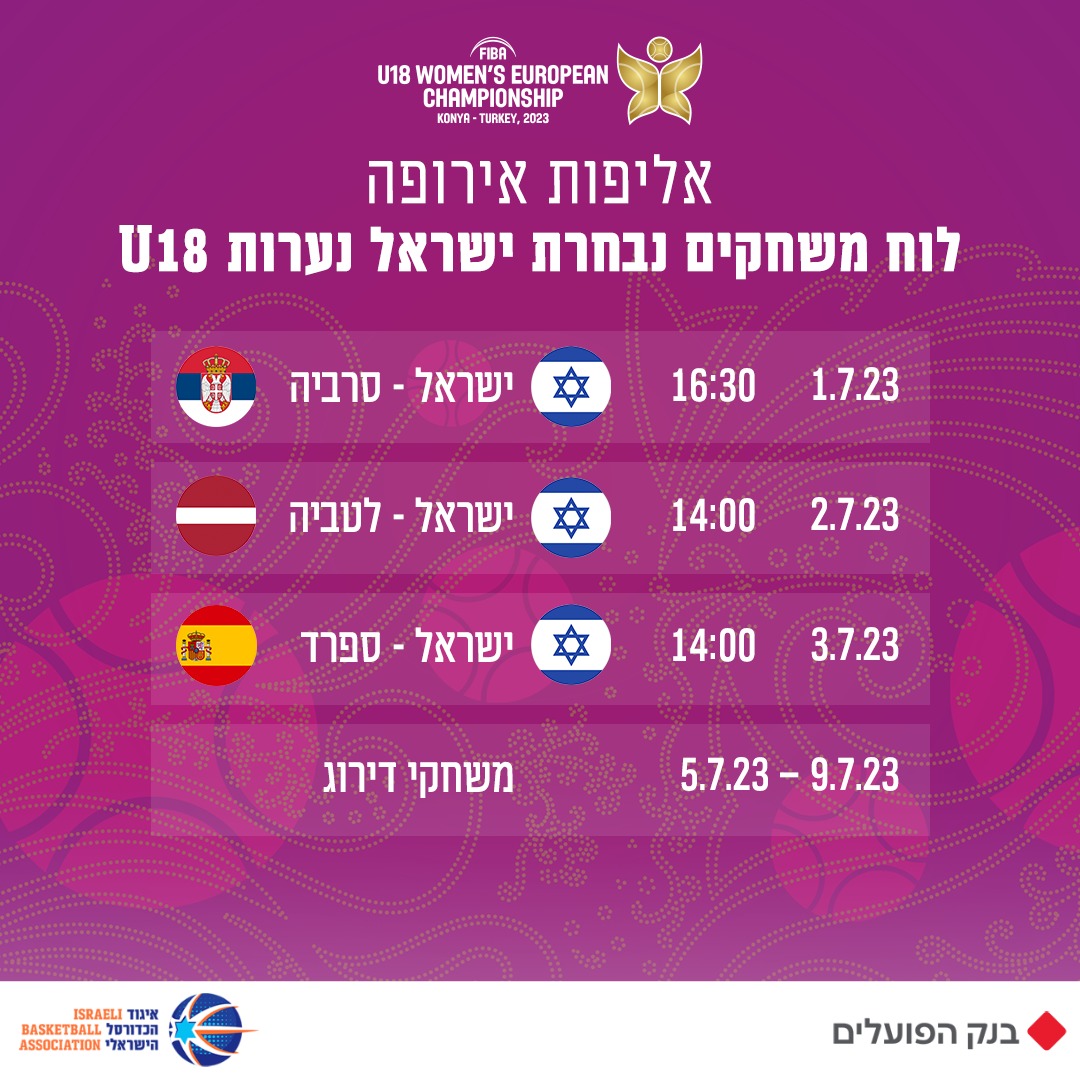 משחקי נבחרת הנערות בכדורסל, באליפות אירופה עד גיל 18 (צילום: איגוד הכדורסל בישראל)