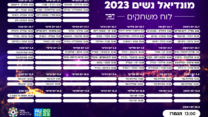 לוח משחקים מונדיאל נשים 2023 (גרפיקה: דבר)