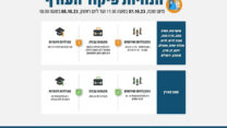הנחיות פיקוד העורף