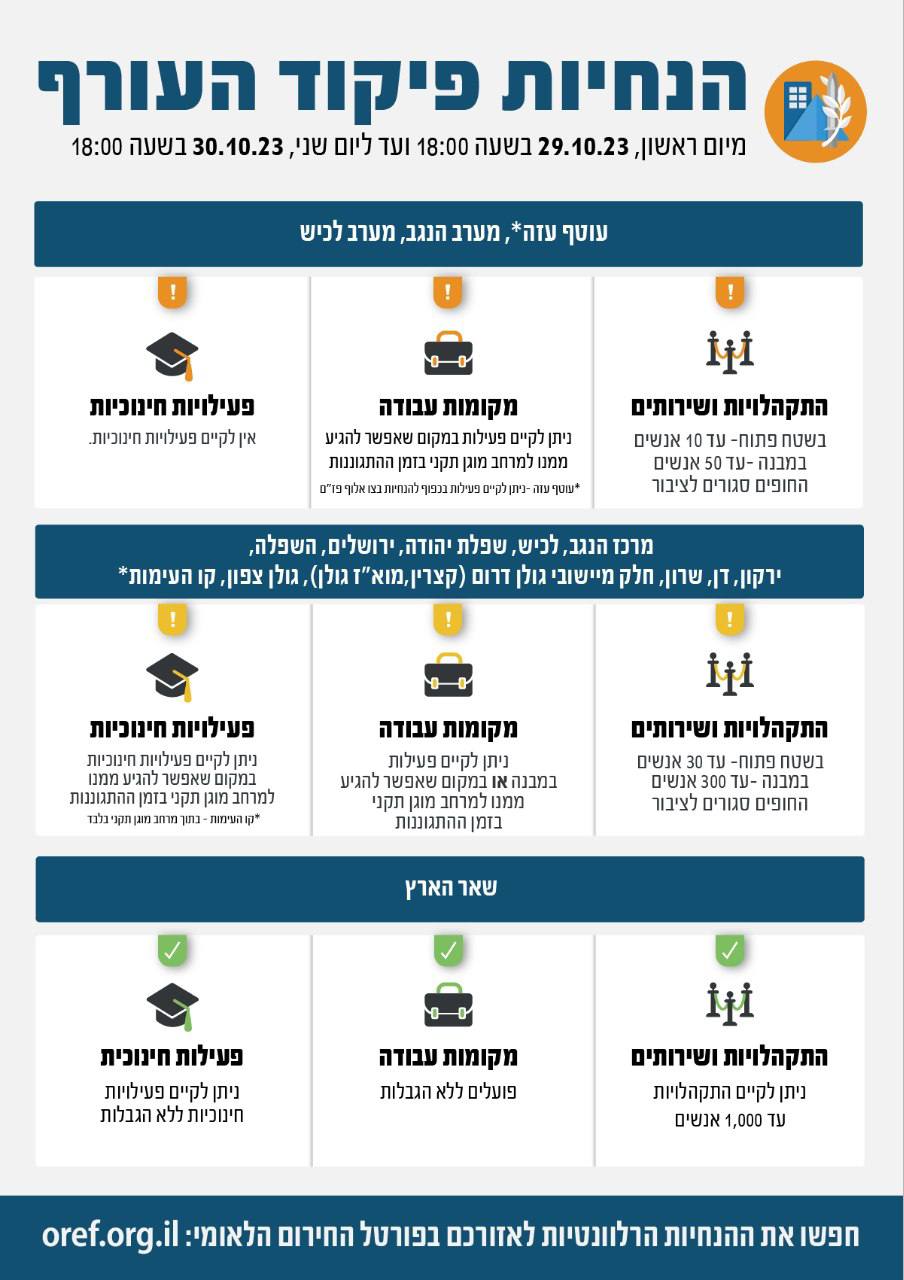 הנחיות מעודכנות, פיקוד העורף