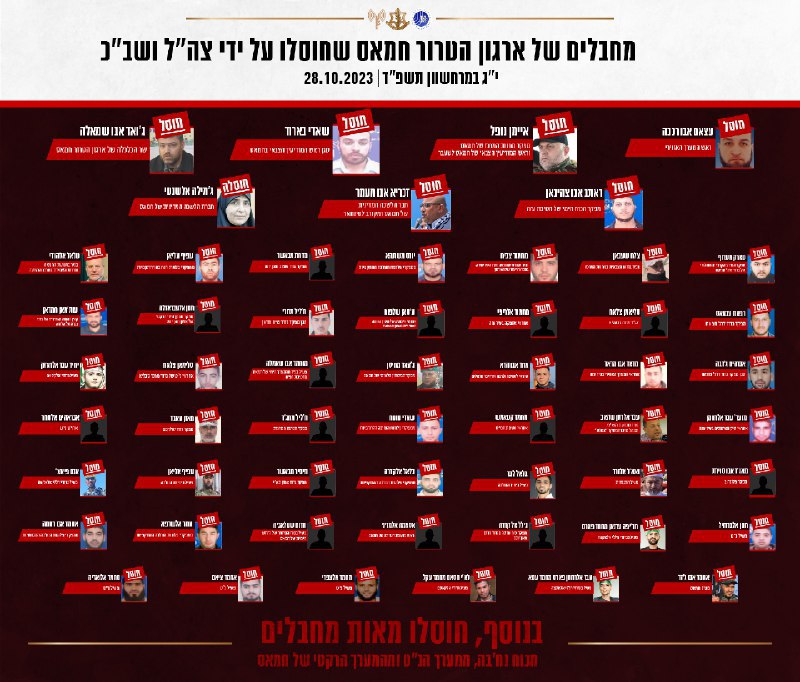 בכירי חמאס שחוסלו במלחמה עד 29.10.2023 (צילום: דובר צה"ל)
