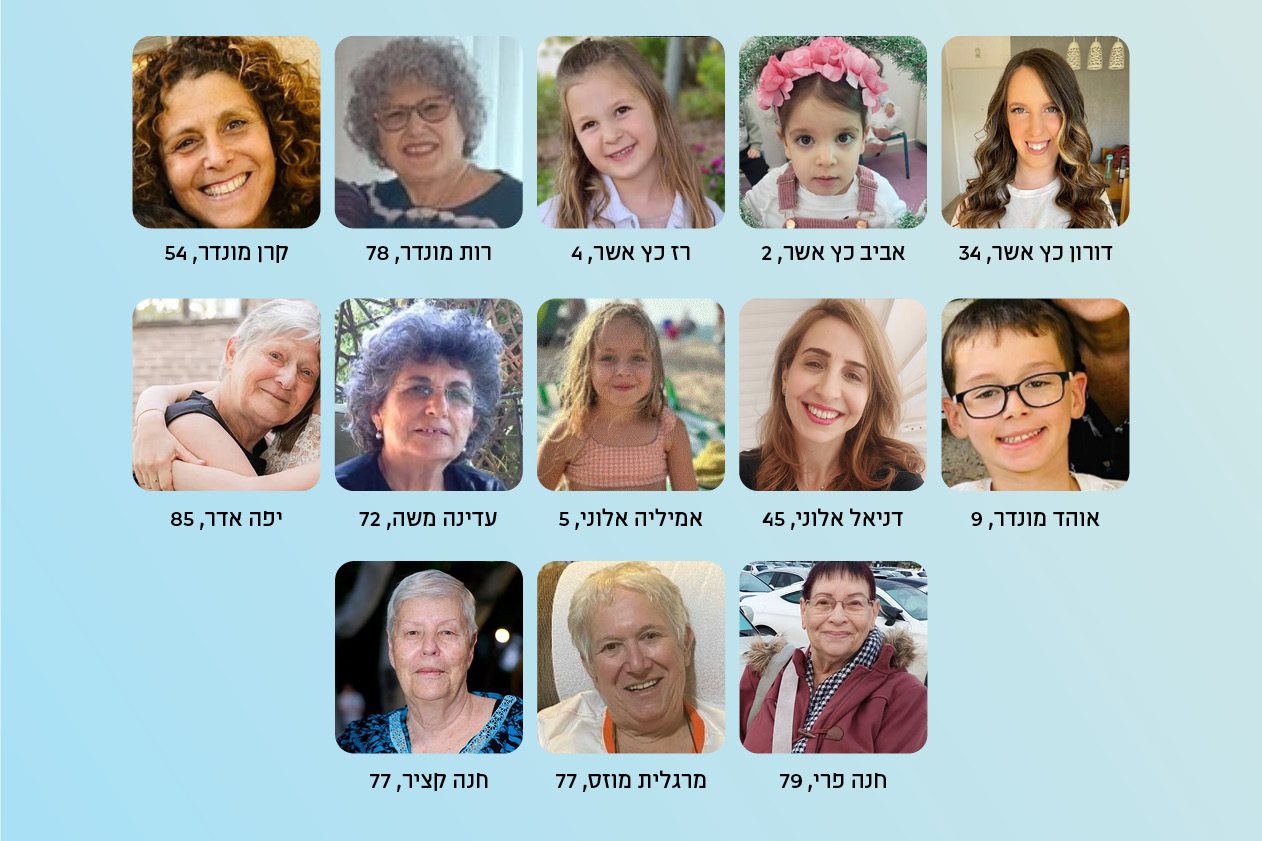 13 החטופים ששוחררו והגיעו לישראל ב-24 בנובמבר (צילום: מטה משפחות החטופים והנעדרים)