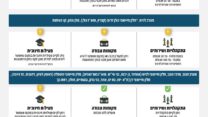 ההנחיות החדשות של פיקוד העורף 1.12.2023-2.12.2023