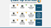 הנחיות פיקוד העורף 15-13 באפריל 2024