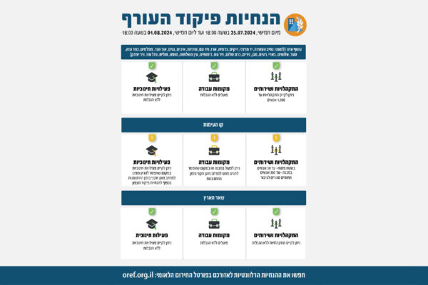 הנחיות פיקוד העורף 31 ביולי 2024