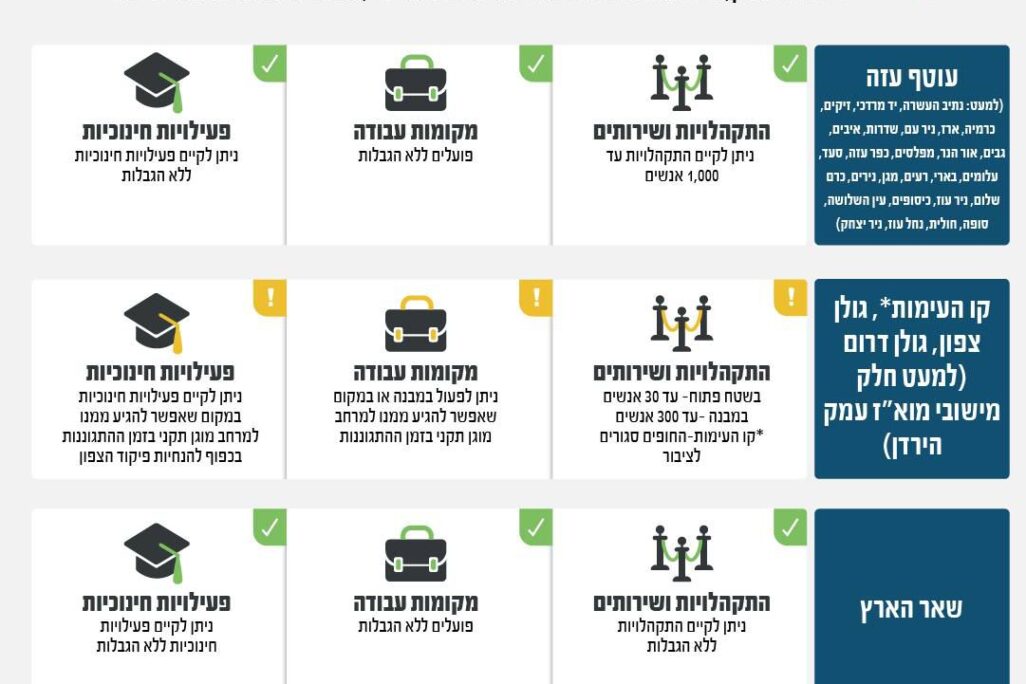 הנחיות פיקוד העורף