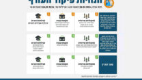 הנחיות פיקוד העורף 30.9.24-28.9.24