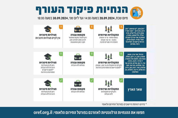 הנחיות פיקוד העורף 30.9.24-28.9.24