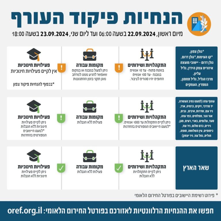 הנחיות התגוננות פיקוד העורף, החל מ-22.9.2024 (דובר צה"ל)
