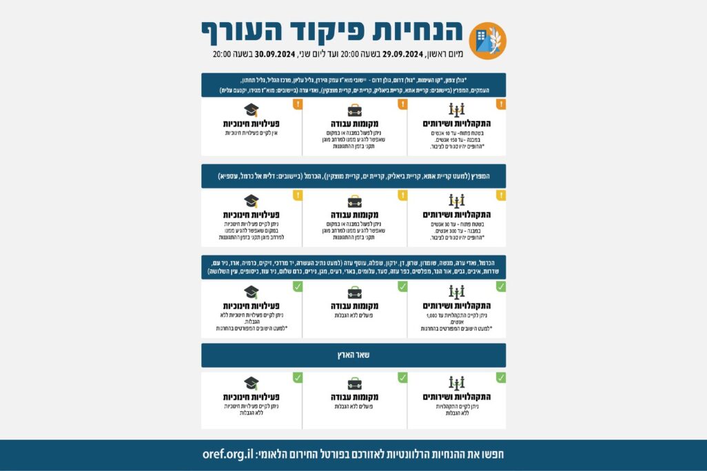 הנחיות פיקוד העורף המעודכנות הנחיות פיקוד העורף המעודכנות