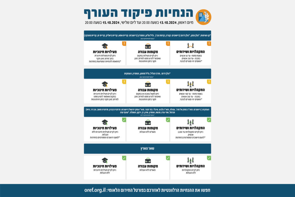 הנחיות פיקוד העורף, 13 באוקטובר 2024 הנחיות פיקוד העורף, 13 באוקטובר 2024