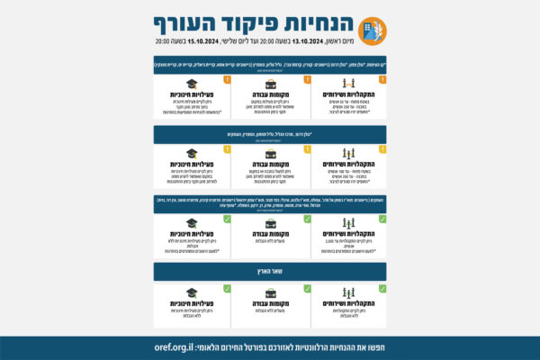 הנחיות פיקוד העורף, 13 באוקטובר 2024