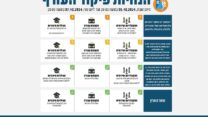 הנחיות פיקוד העורף המעודכנות מ-5 באוקטובר 2024 (צילום: דובר צה״ל)