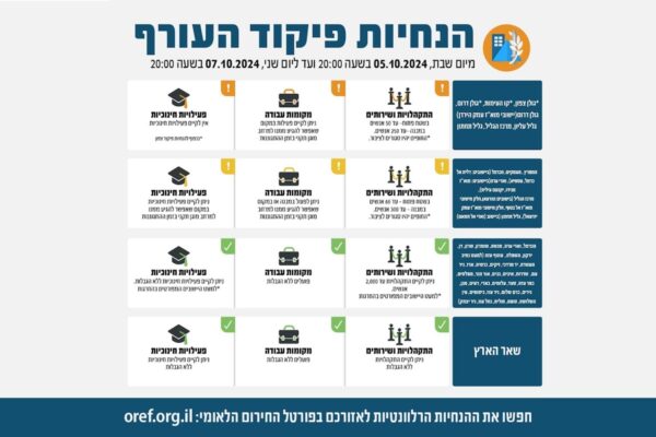 הנחיות פיקוד העורף המעודכנות מ-5 באוקטובר 2024 (צילום: דובר צה״ל)