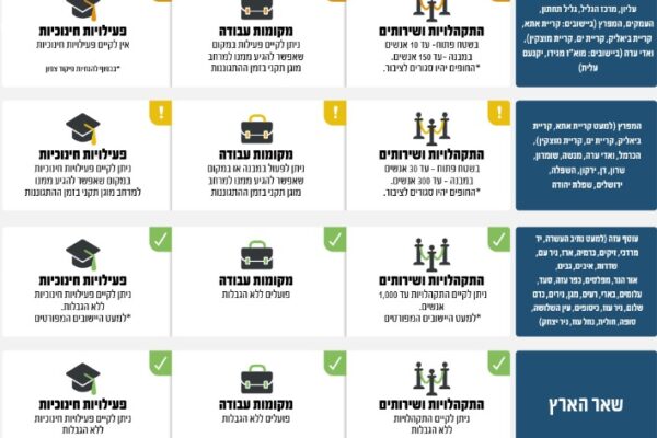 הנחיות פיקוד העורף לפי אזורים (צילום: מתוך אתר פיקוד העורף)