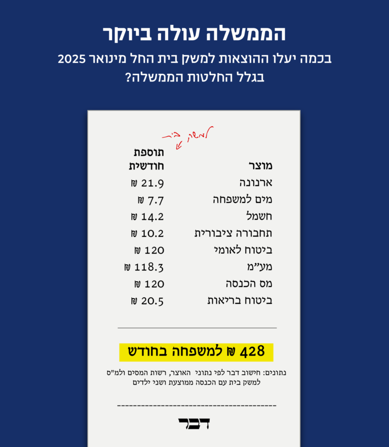 עליות מחירים בגלל החלטות הממשלה. גרפיקה: דבר