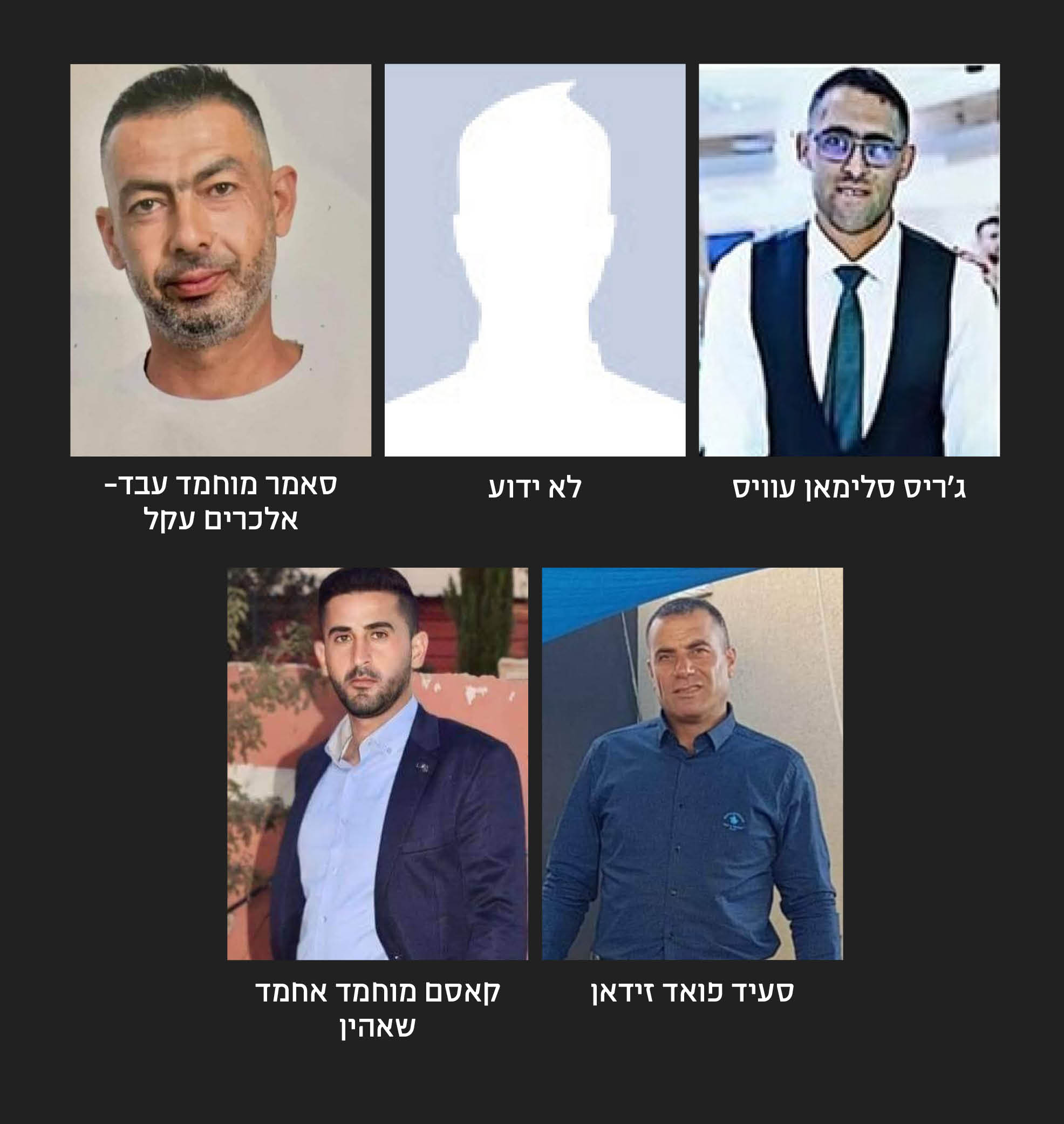 העובדים שנהרגו במקום עבודתם בינואר 2024 (גרפיקה: דבר)