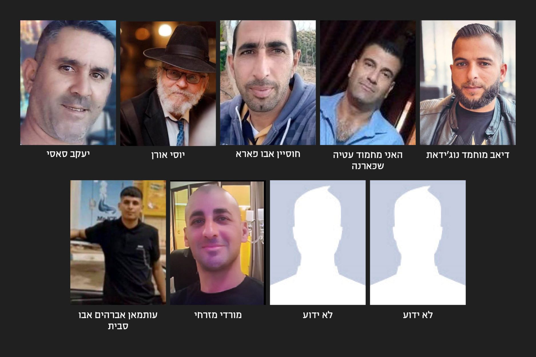 העובדים שנהרגו במקום עבודתם ביולי 2024 (גרפיקה: דבר)