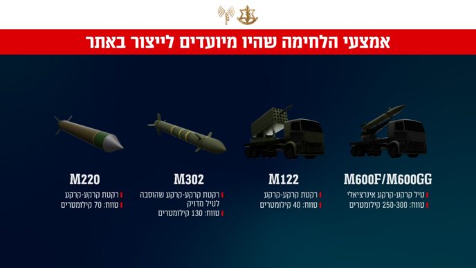 חלק מהאמצעים שהושמדו במבצע "רבות הדרכים" בסוריה (צילום: דובר צה"ל)