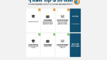 הנחיות פיקוד העורף, 20-18 במרץ 2025