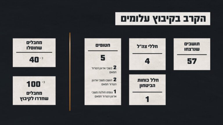 נתוני הקרב בקיבוץ עלומים (גרפיקה: דובר צה"ל)