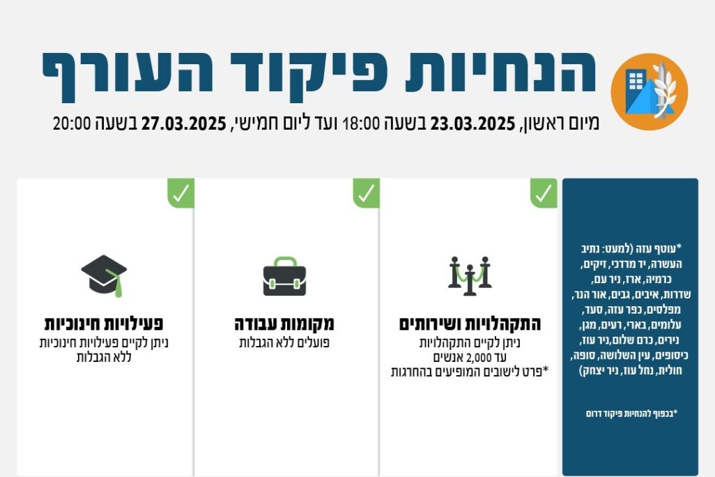 ההנחיות המעודכנות של פיקוד העורף בעוטף ההנחיות המעודכנות של פיקוד העורף בעוטף