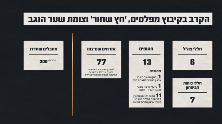 הקרב בקיבוץ מפלסים, אנדרטת החץ השחור וצומת שער הנגב (קרדיט: דובר צה"ל)