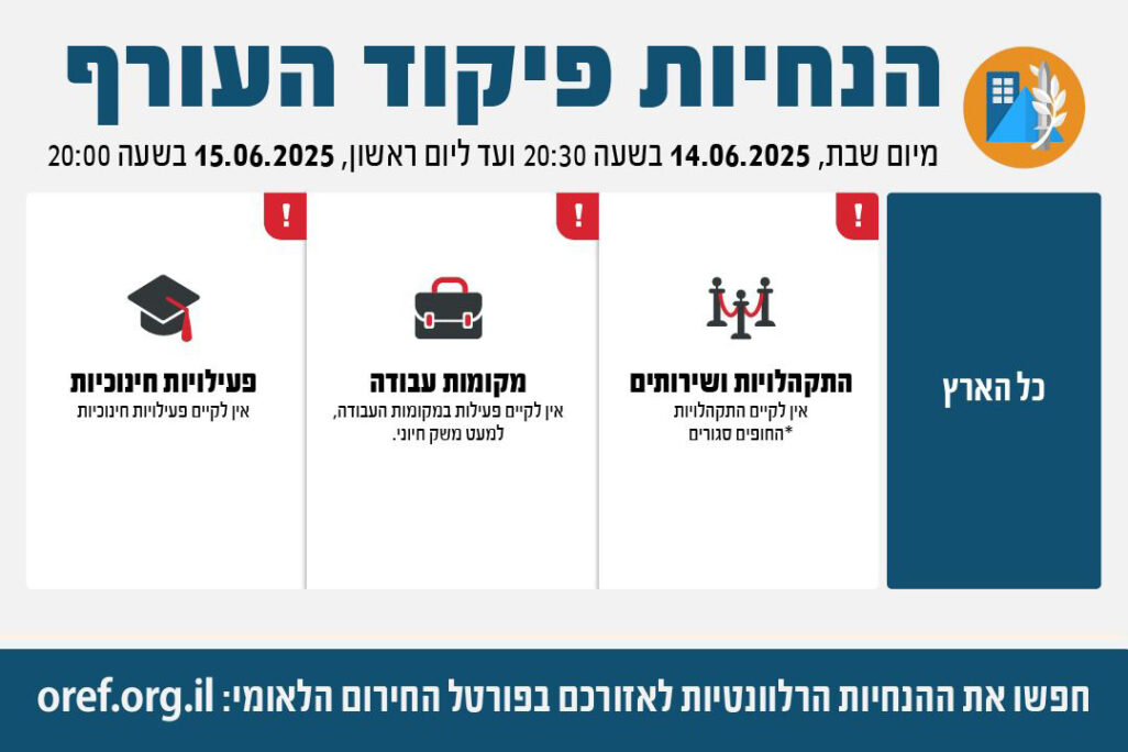 ההנחיות פיקוד העורף - הוארכו עד 15/06/25 בשעה 20:00 (גרפיקה: פיקוד העורף)