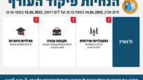 ההנחיות פיקוד העורף - הוארכו עד 15/06/25 בשעה 20:00 (גרפיקה: פיקוד העורף)