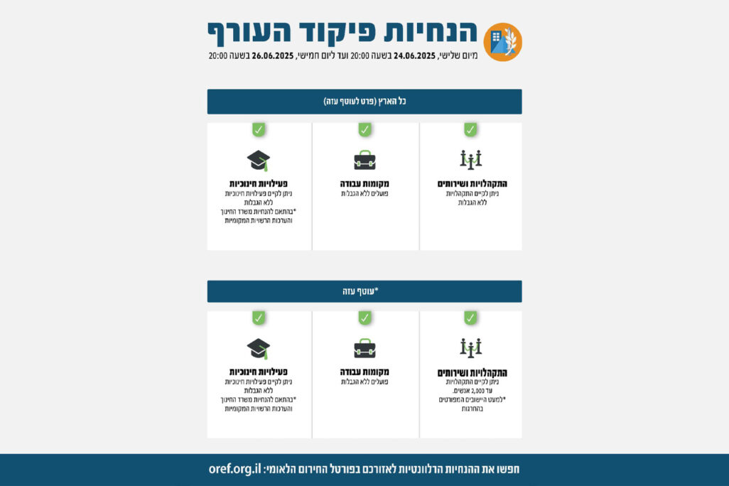הנחיות פיקוד העורף 24 ביוני 2025 (גרפיקה: דובר צה"ל)