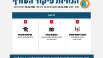 הנחיות פיקוד העורף (גרפיקה: דובר צה"ל)