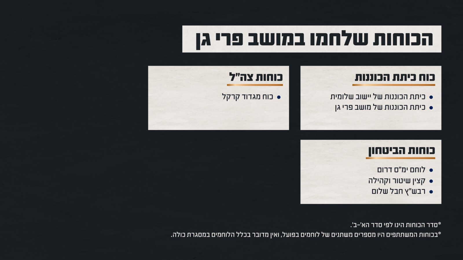 הכוחות שלחמו במושב פרי גן (מקור: צה"ל)