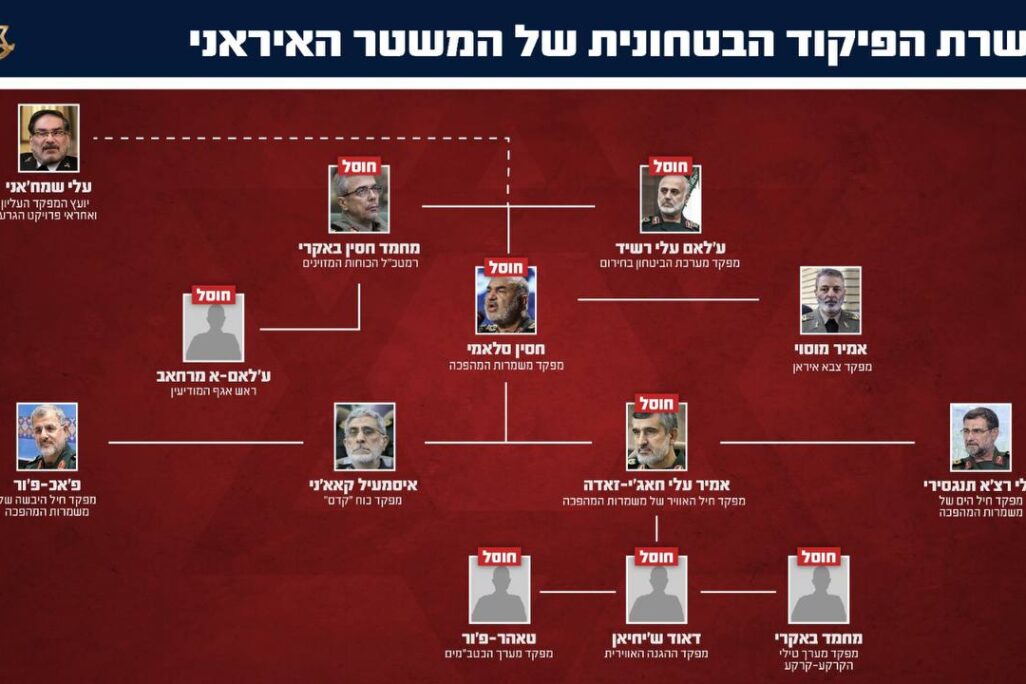 חיסולים בצמרת הפיקוד הבכיר באיראן (אילוסטרציה: דובר צה"ל) חיסולים בצמרת הפיקוד הבכיר באיראן (אילוסטרציה: דובר צה"ל)