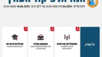 ההנחיות פיקוד העורף - הוארכו עד 18/06/25 בשעה 20:00 (גרפיקה: פיקוד העורף)