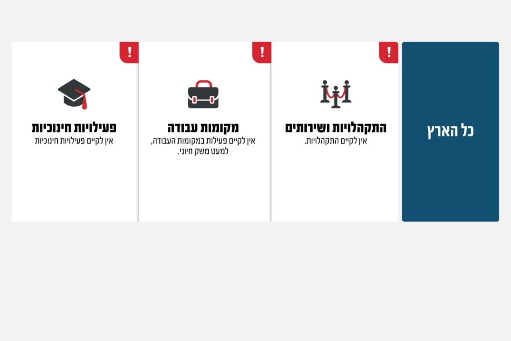 הנחיות פיקוד העורף, 13.6.2025