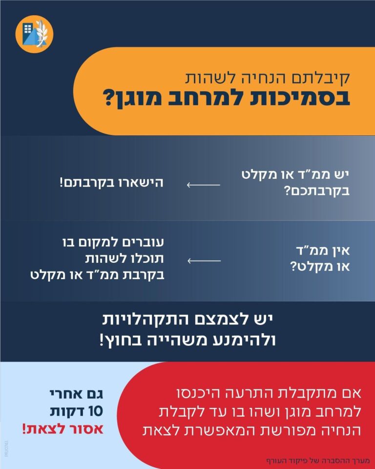 הנחיות ההתמגנות מפני טילים (גרפיקה: פיקוד העורף)
