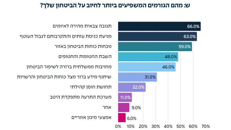 תגובה