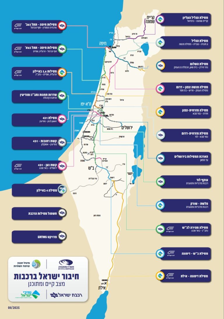 חיבור ישראל ברכבות – מצב קיים ומתוכנן (איור: משרד התחבורה)