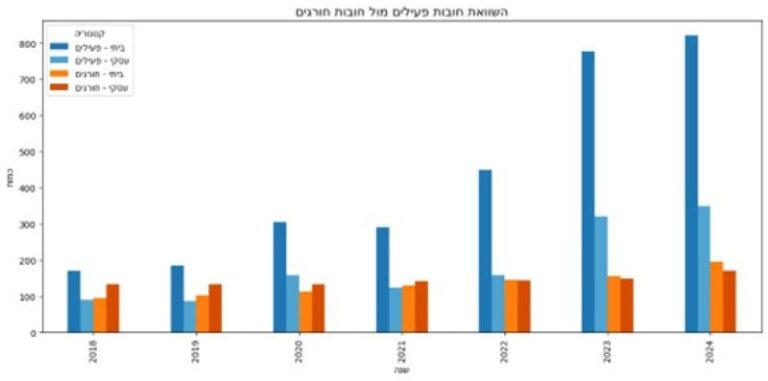 סך החובות לחברת החשמל (מקור: רשות החשמל)