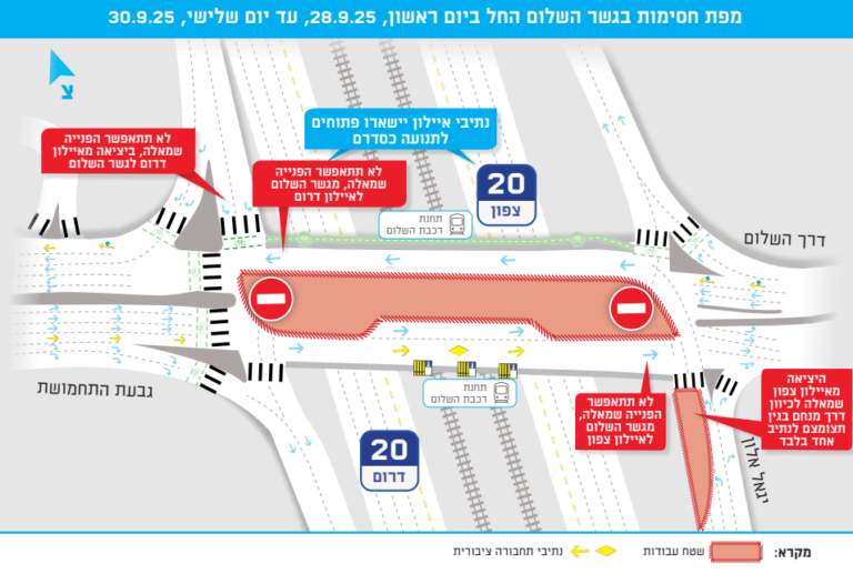 מפת החסימות בגשר השלום בתל אביב החל ביום ראשון ועד יום שלישי (צילום: נתיבי איילון)