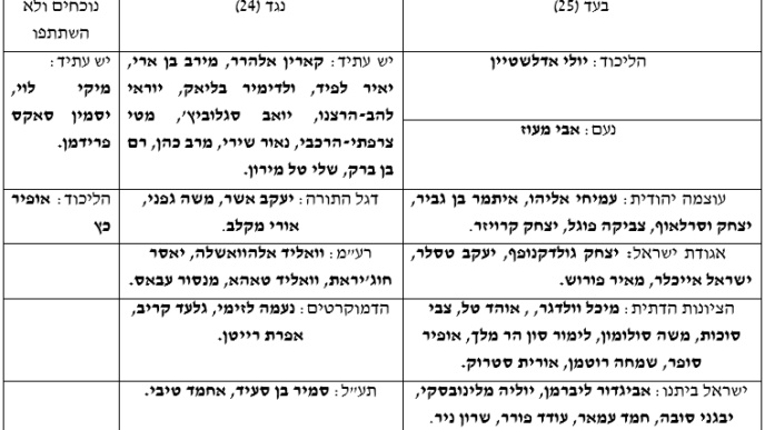 המצביעים בעד ונגד החוק להחלת ריבונות ביהודה ושומרון