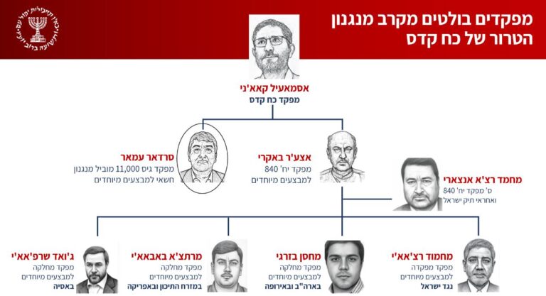 מפקדים מרכזיים במנגנון הטרור של כוח קודס (ללא קרדיט)