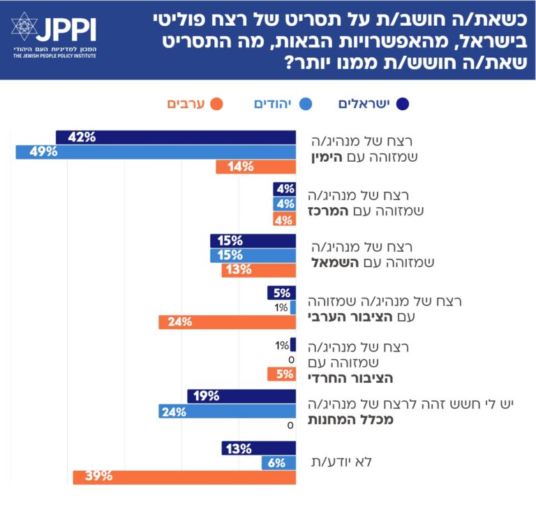 החשש מרצח פוליטי של מנהיגים מקבוצות שונות (עיצוב: המכון למדיניות העם היהודי)