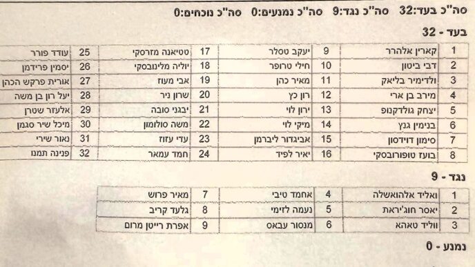 דו"ח ההצבעה על החוק להחלת ריבונות על מעלה אדומים