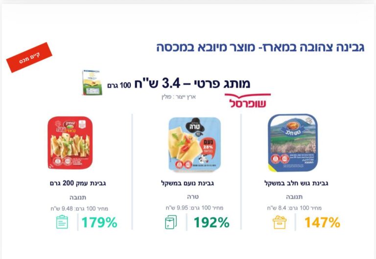 שקף שהציג שר האוצר בצלאל סמוטריץ' בישיבת הסיעה. "ביטחון אמיתי מבוסס על גיוון מקורות ושרשרת אספקה תקינה" (צילום: משרד האוצר)