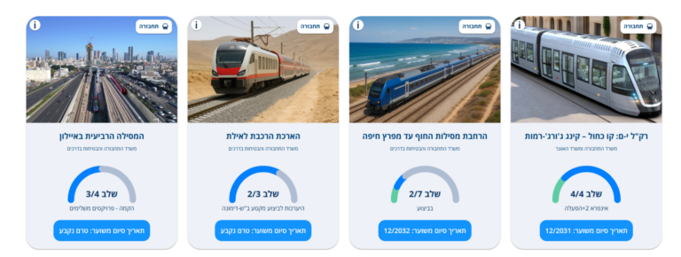 אתר "תשתיות לישראל" שהושק על ידי משרד ראש הממשלה והמועצה הלאומית לכלכלה (צילום מסך)