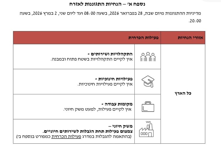 הנחיות פיקוד העורף 28.2.2026