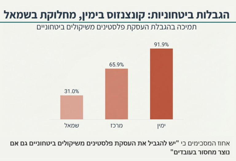 (מקור: המכון לחקר הגירה ושילוב חברתי ו-CIMI)
