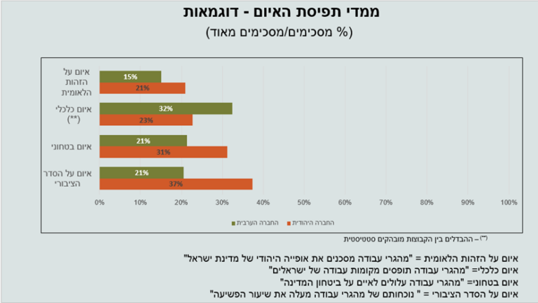 (מקור: המכון לחקר הגירה ושילוב חברתי ו-CIMI)