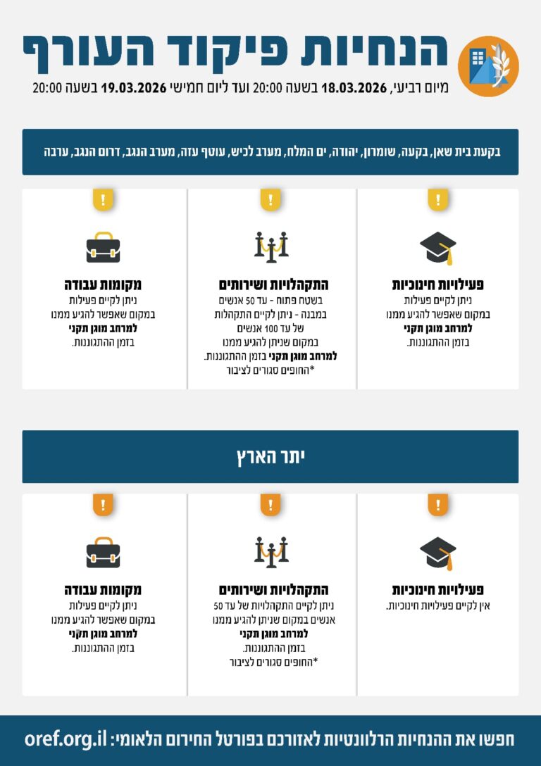 הנחיות פיקוד העורף לאזורים האדומים (מקור: דובר צה"ל)